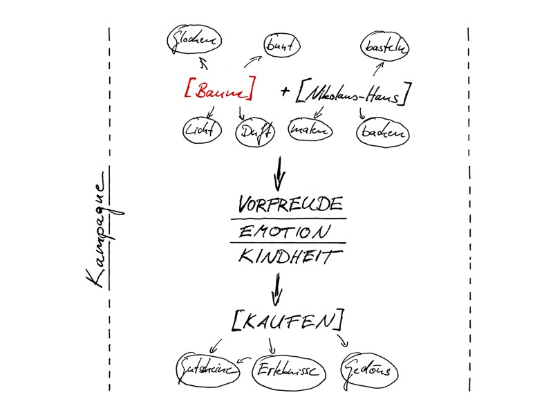 Einige können dann doch nicht von der alltäglichen Arbeit loslassen. Tada, die perfekte Weihnachtskampagne.